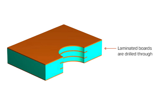 Step 5 of the PCB Manufacturing Process: drilling | PCB manufacturing process | Pioneer Circuits