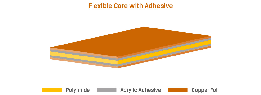 Flex PCB Materials Series – Part 2 - Pioneer Circuits