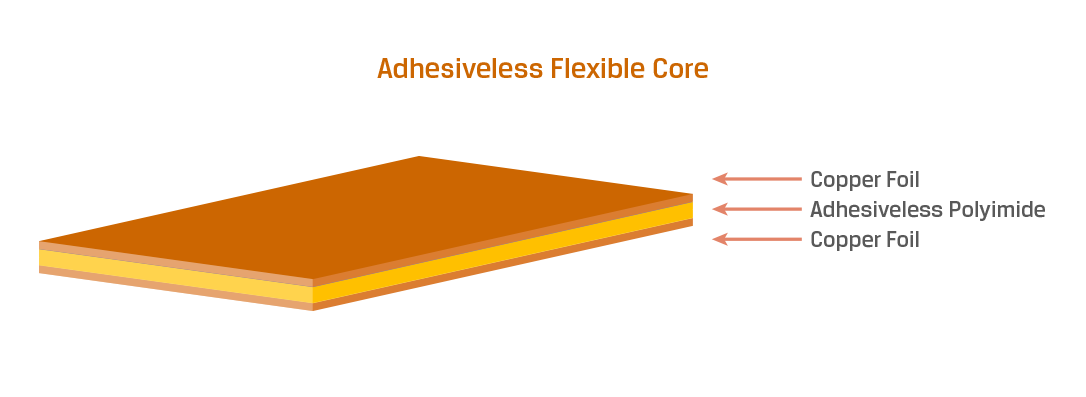 adhesiveless-flexible-core.png